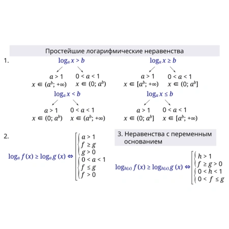 Интерактивное учебное пособие «Наглядная математика. Уравнения и неравенства» 7-11 класс